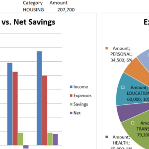 monthly budget planner excel spreadsheet | budget tracker | savings goal planner | personal finance template