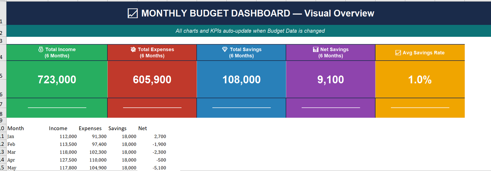 monthly budget planner excel spreadsheet | budget tracker | savings goal planner | personal finance template monthly budget planner excel spreadsheet | budget tracker | savings goal planner | personal finance template