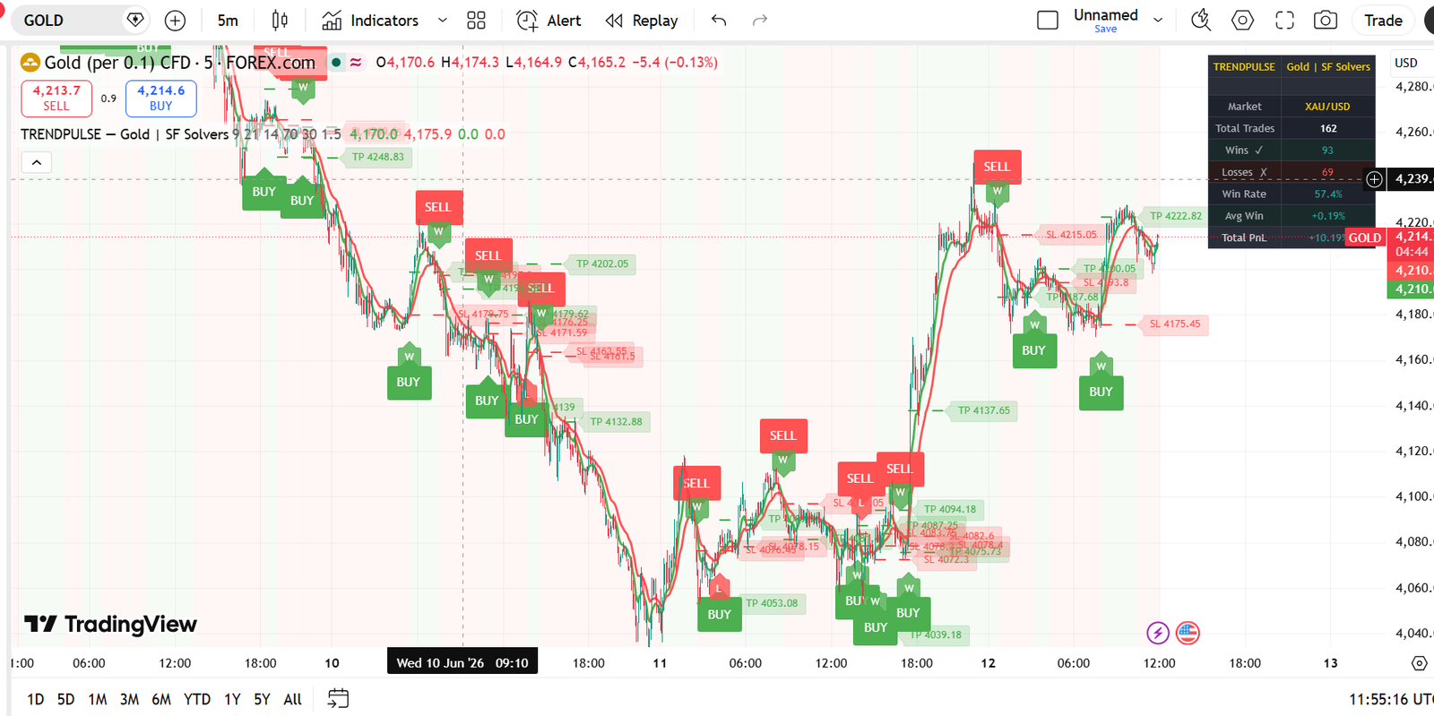 trendpulse β gold | sf solvers trendpulse β gold | sf solvers