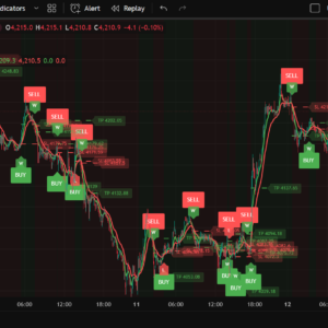trendpulse — gold | sf solvers