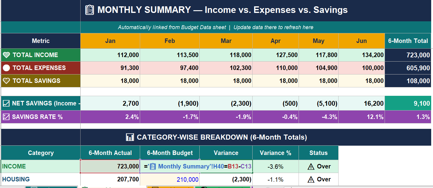 monthly budget planner excel spreadsheet | budget tracker | savings goal planner | personal finance template monthly budget planner excel spreadsheet | budget tracker | savings goal planner | personal finance template