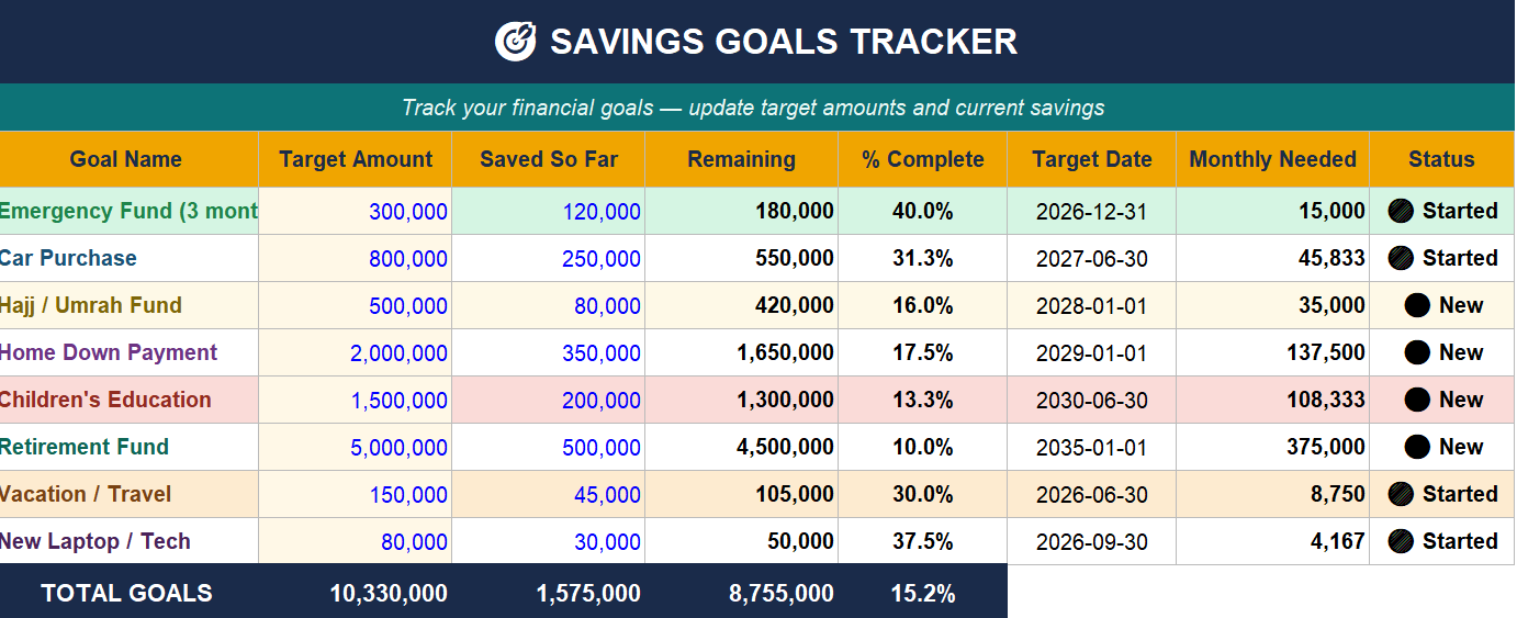 monthly budget planner excel spreadsheet | budget tracker | savings goal planner | personal finance template monthly budget planner excel spreadsheet | budget tracker | savings goal planner | personal finance template