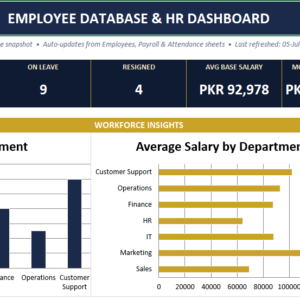 employee database & hr dashboard — interactive excel template (navy & gold edition)