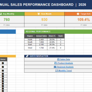 annual sales performance dashboard | excel template